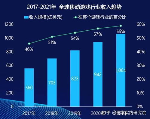 推巨量文化視域下網(wǎng)絡游戲與教育軟件開發(fā)的前景與挑戰(zhàn)