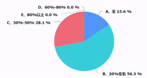 浙江暖通市場深度調(diào)研報(bào)告 現(xiàn)狀、機(jī)遇與未來趨勢