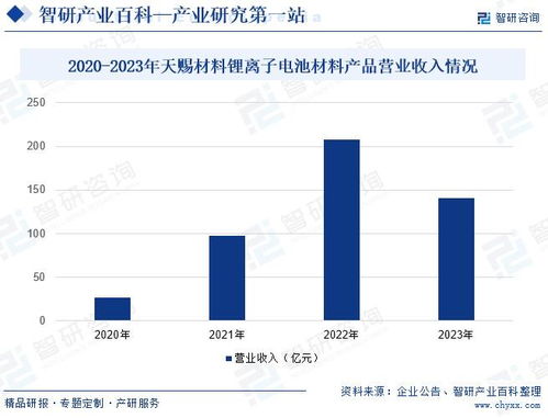 2024年中國六氟磷酸鋰行業(yè)市場調(diào)查 產(chǎn)業(yè)鏈全景、市場需求規(guī)模預(yù)測與市場調(diào)研分析