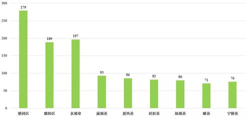 2019年中國(guó)三四五線城市茶飲市場(chǎng)全面調(diào)研報(bào)告