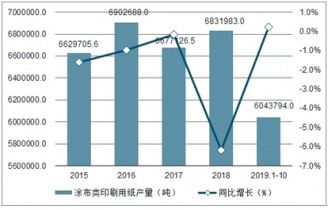 2021-2027年中國涂布印刷紙市場調(diào)查與戰(zhàn)略咨詢報告
