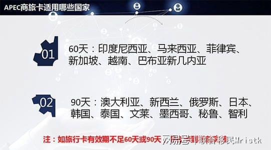 APEC商務(wù)旅行卡 開啟澳新日韓等十六國免簽入境之旅